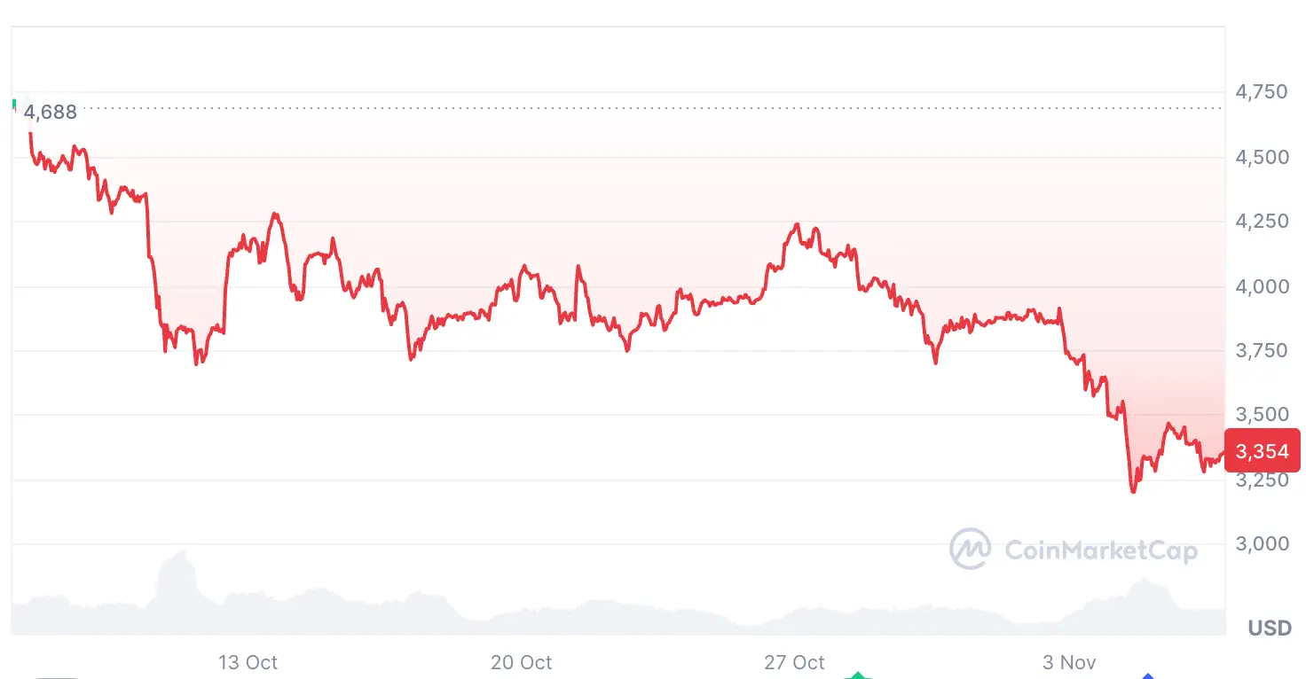 Ethereum Price Cryptofalka