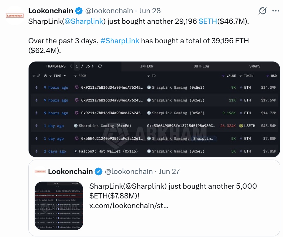Lookonchain