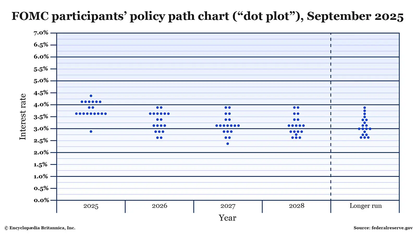 Bizonytalan a Fed a jövőbeni kamatvágások tekintetében | Cryptofalka.jpg