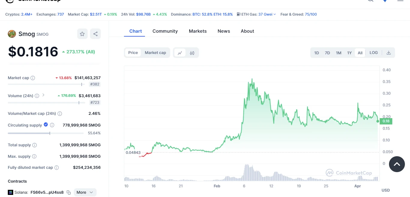 smog I Cryptofalka