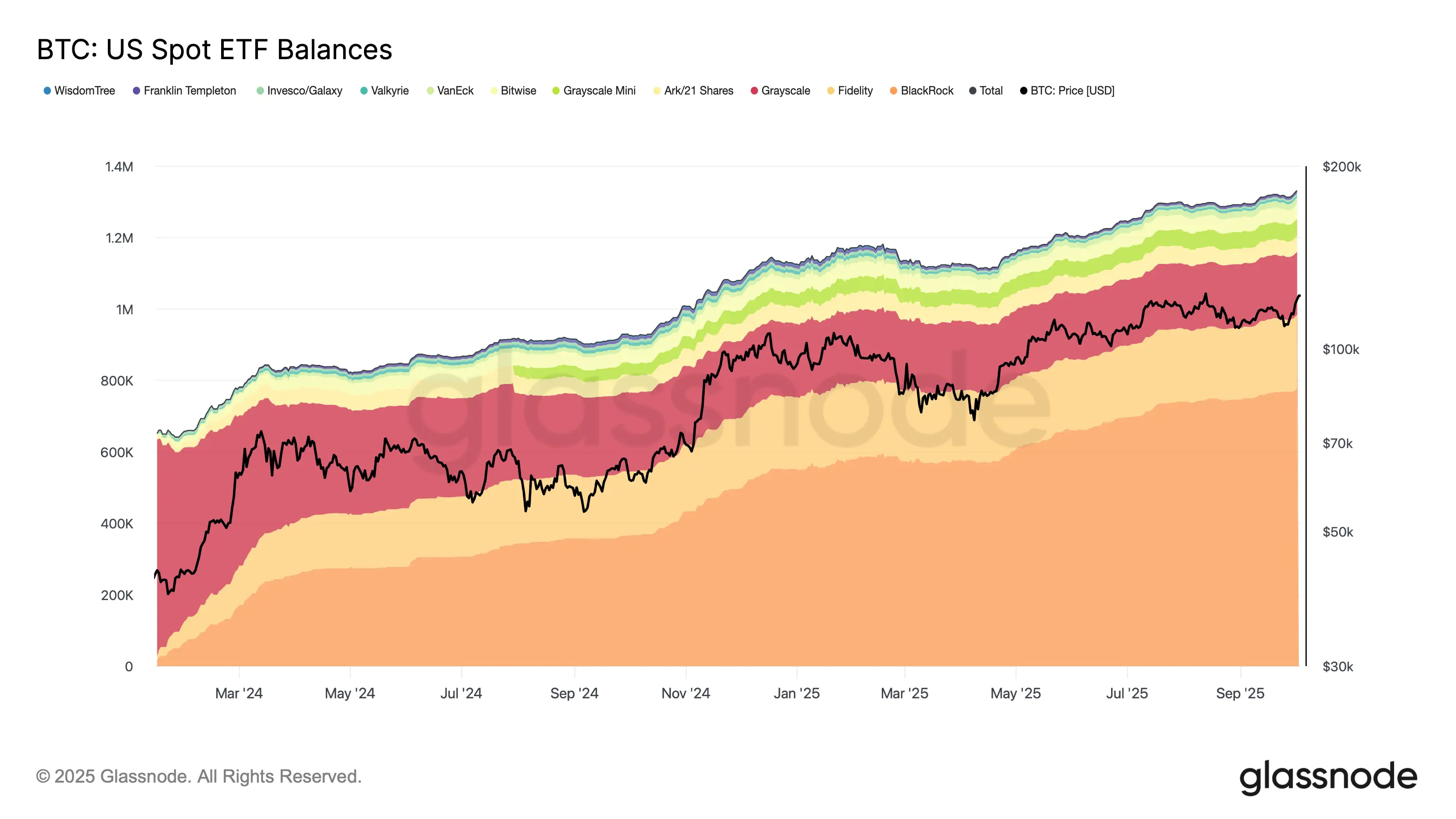 Bitcoin ETF beáramlás.png
