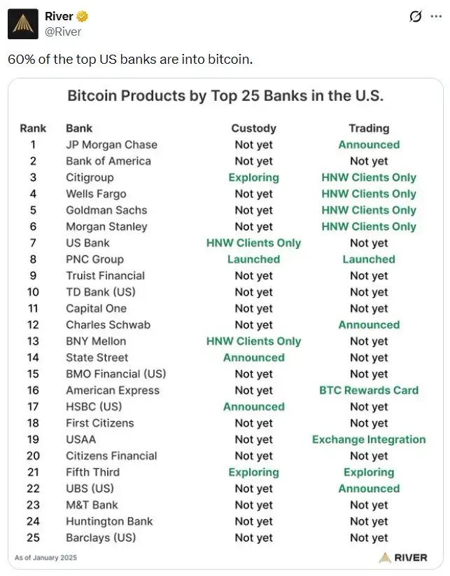 USA banki Bitcoin-termékek.webp