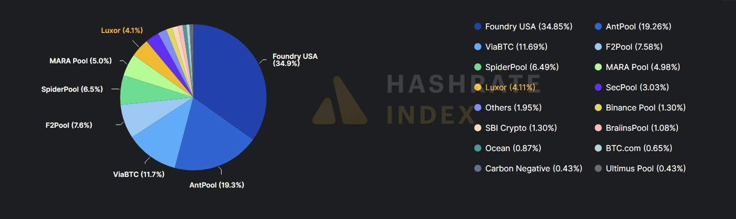 BTC hashrate