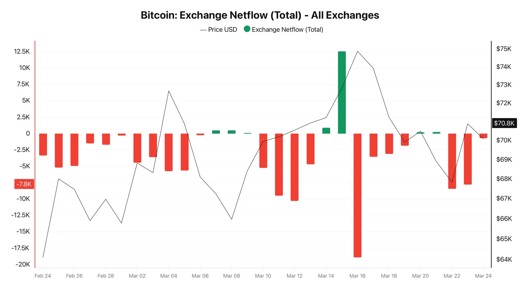 Hosszú távra vásárolnak a Bitcoin befektetők | Cryptofalka.jpg