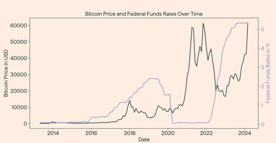 BTC_FED.png