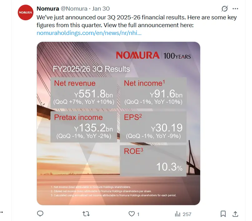 Nomura 2025_2026 Q3 eredmény.webp