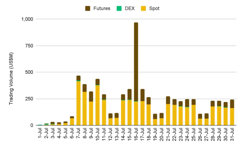 JULI_tokenized_stocks.png