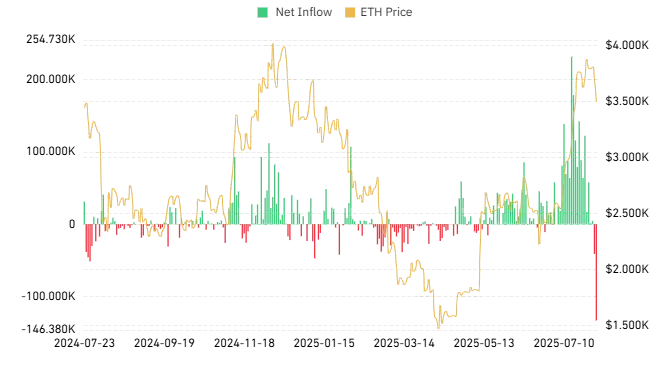 ETH spot ETF inflow ETH spot ETF inflow