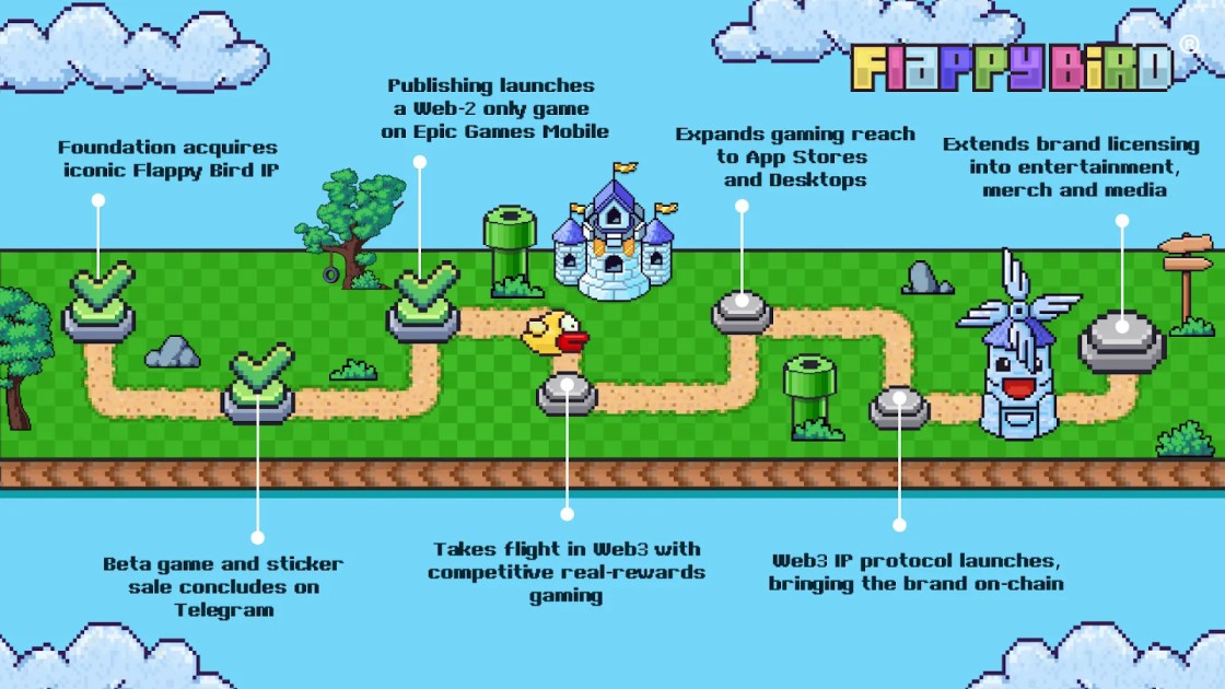 Flappy Bird