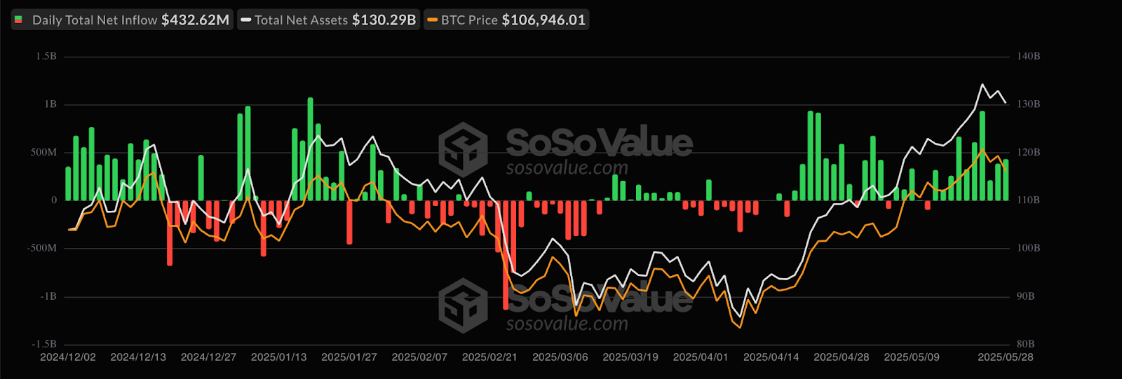 ETF I Cryptofalka