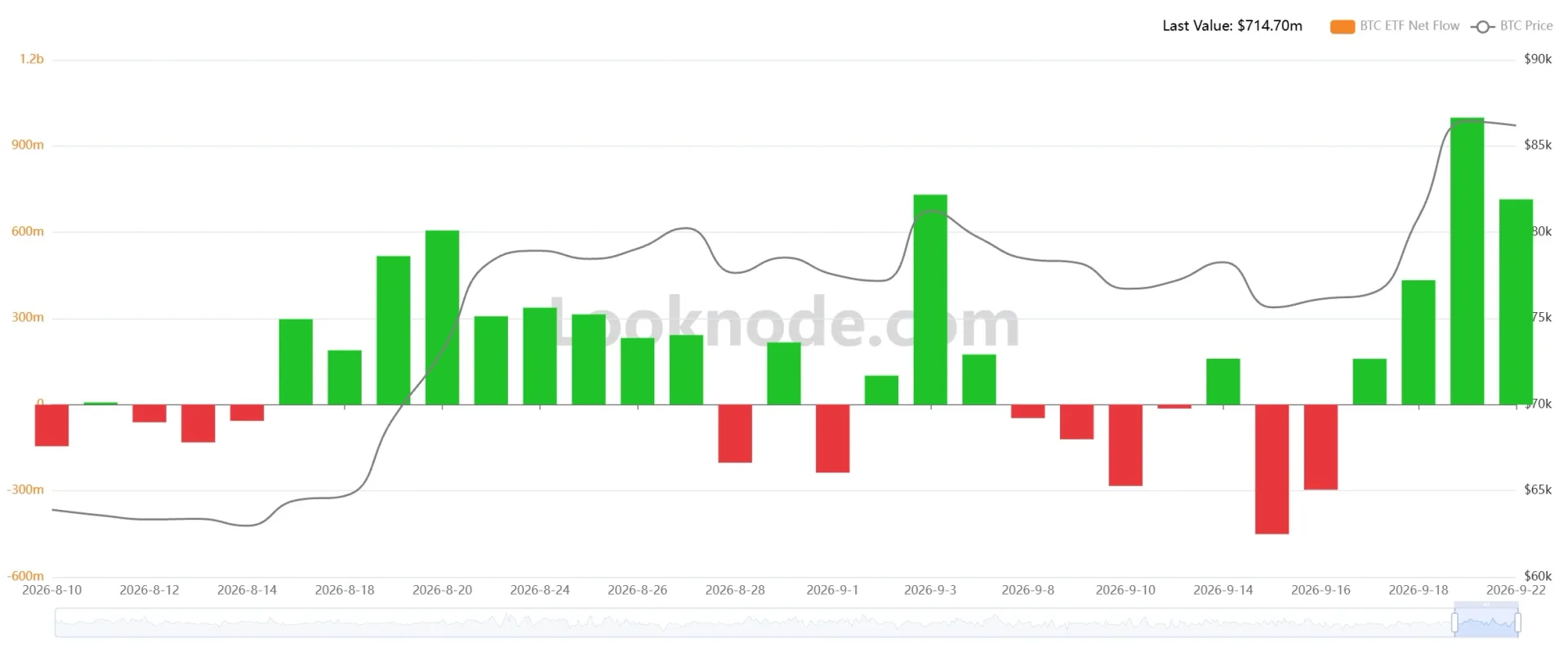 Bitcoin Spot ETF Netflow.webp