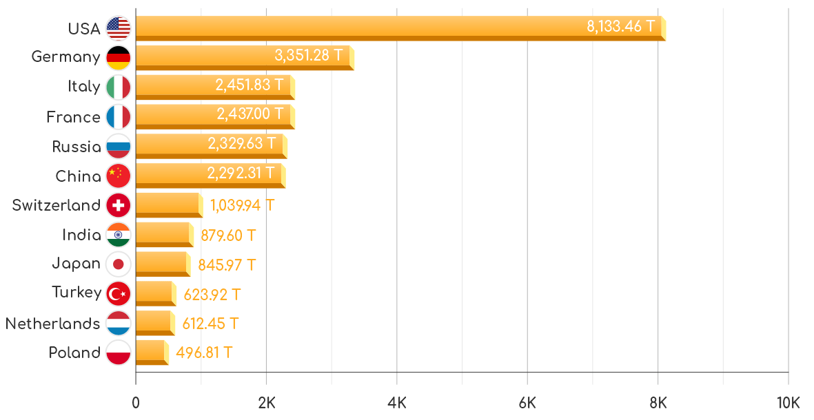 arany tartalék I Cryptofalka