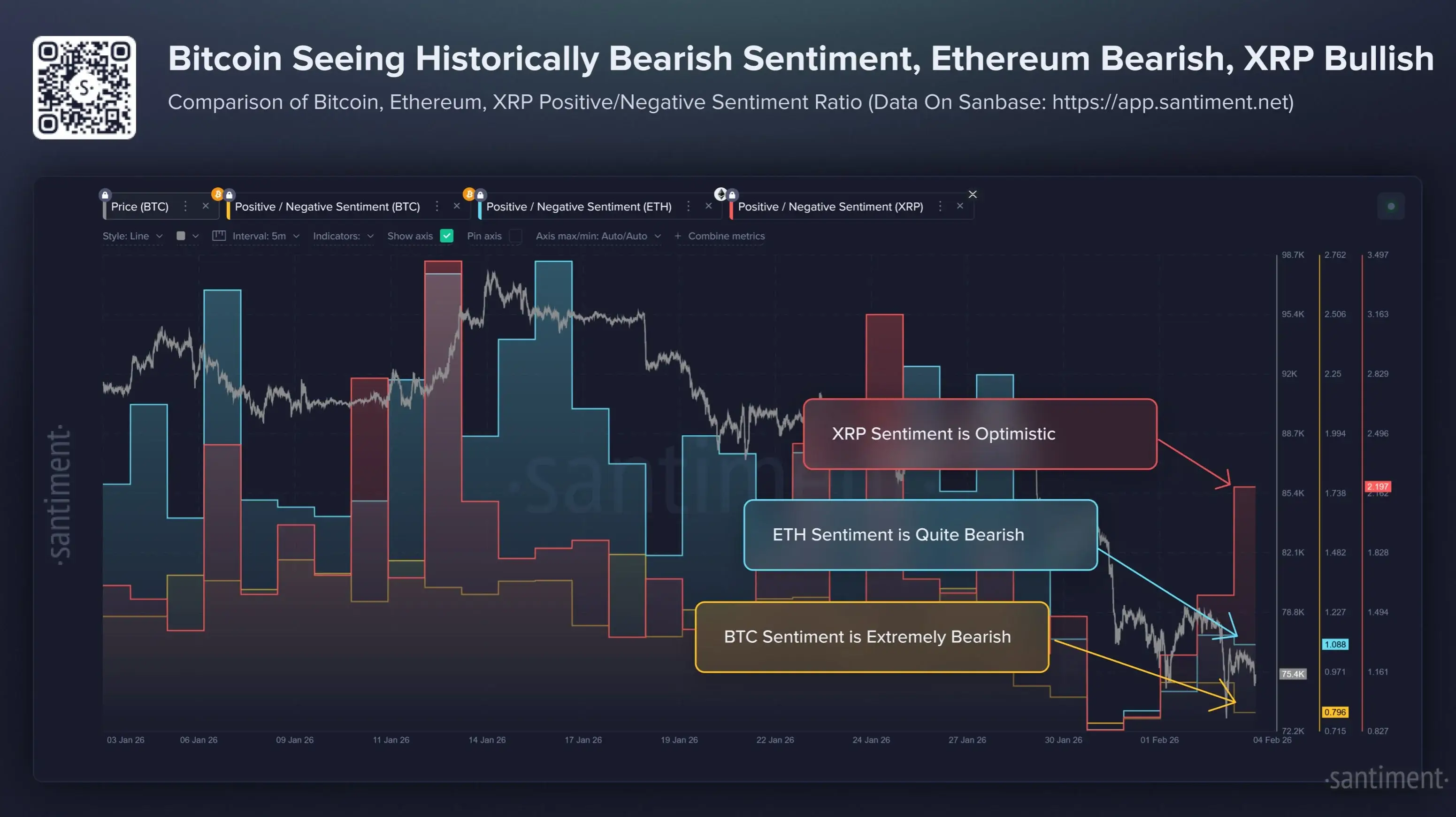 XRP BTC ETH piaci hangulat 20260205.webp