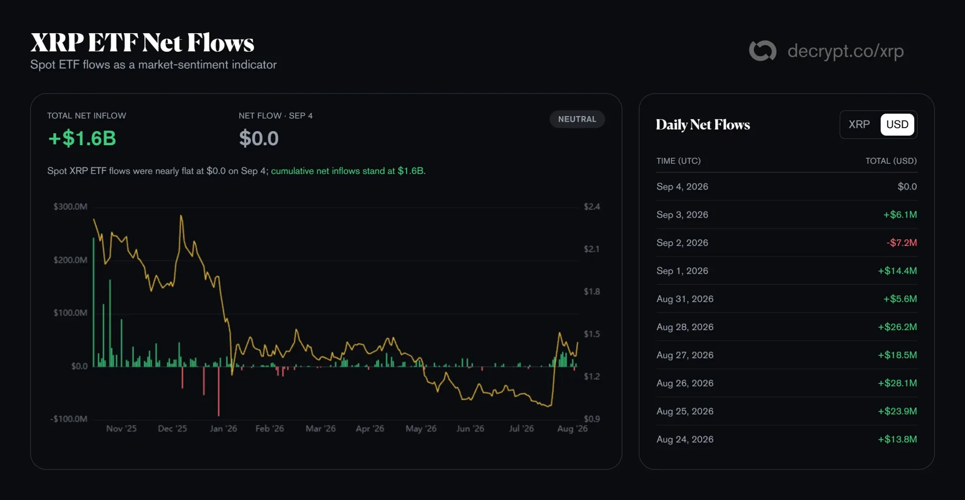 XRP_ETF_aramlasok.webp