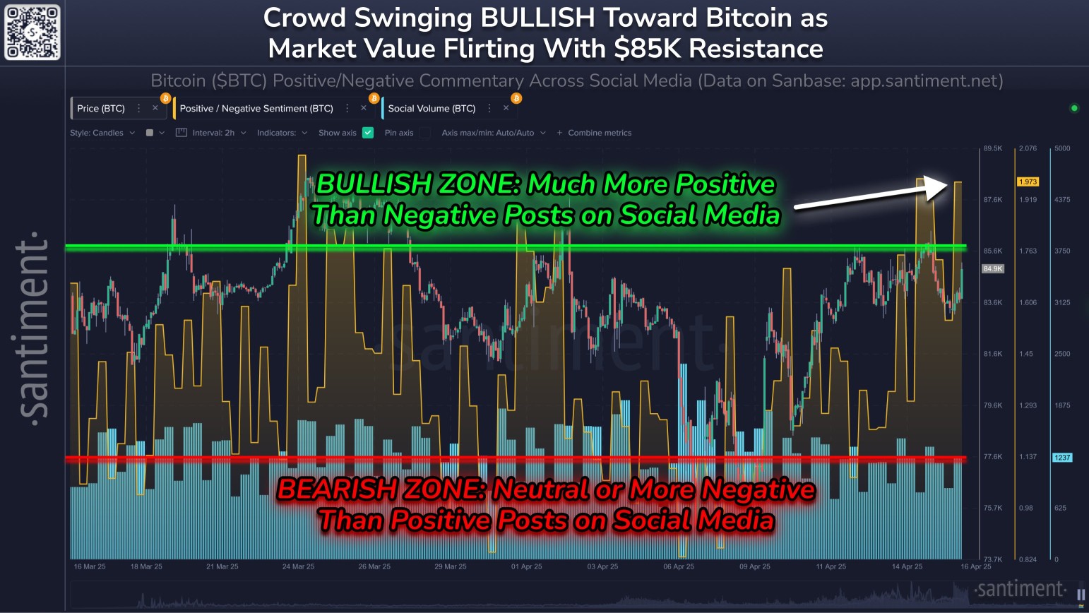 BTC social media posts
