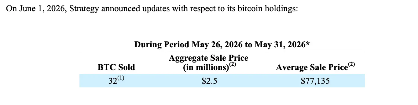 BTC eladás Strategy.webp