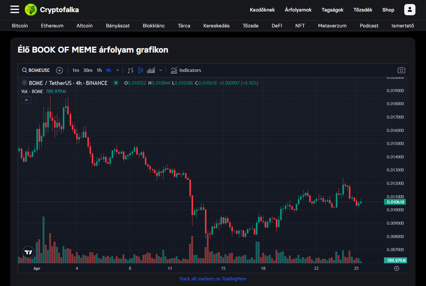 BOOK OF MEME I Cryptofalka