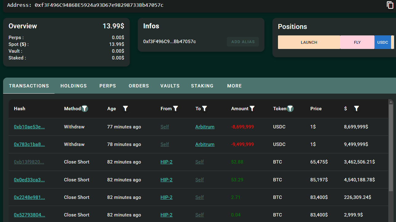 BTC bálna short BTC bálna short
