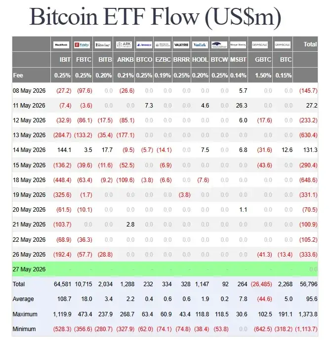 Bitcoin ETF tőkeáramlás.webp Bitcoin ETF tőkeáramlás.webp