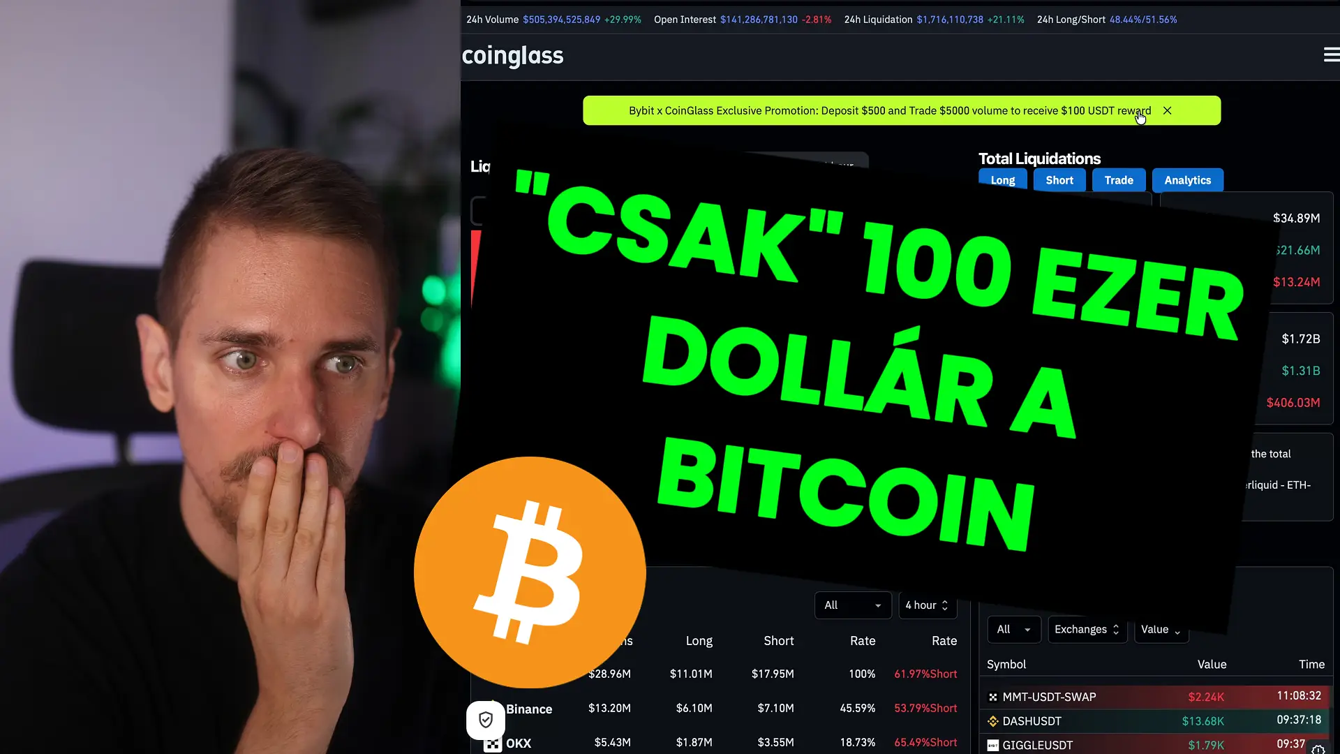Eljött a nap, amikor beszakadt a Bitcoin és “csak” 100 ezer dollárt ér