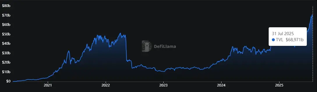 A likviditási hullám és a szabályozások hozhatják el az altcoin szezont | Cryptofalka