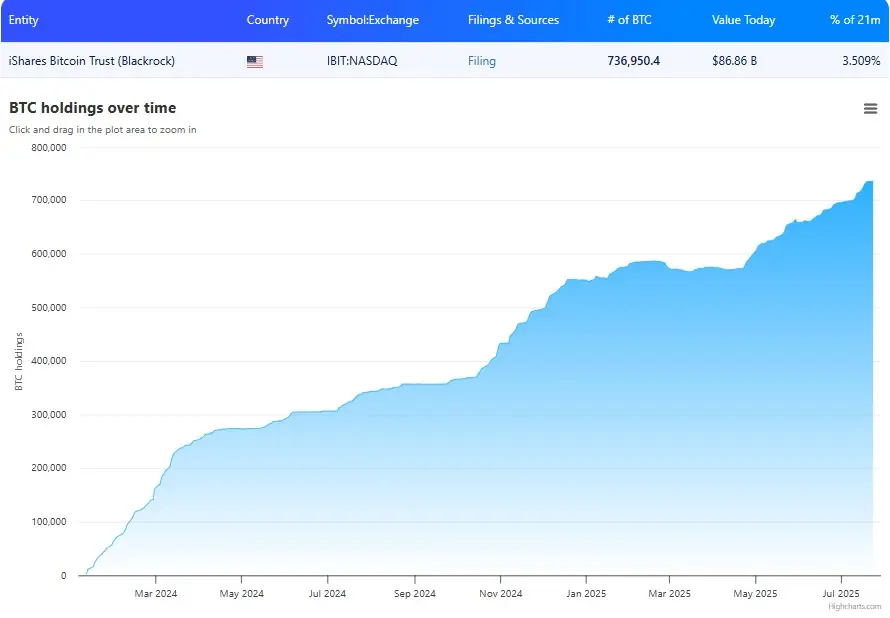{BAAF3847-4097-4564-A3E1-5A608D783E13}.png Új korszak a Bitcoin piacán: Hogyan változtatták meg az ETF-ek a volatilitást? | Cryptofalka