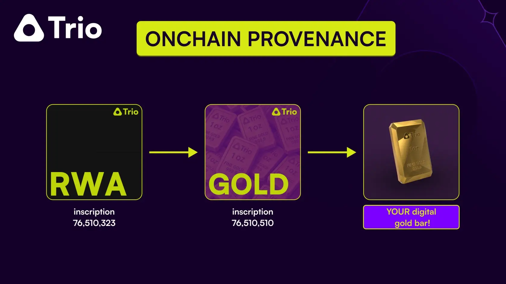 Trio gold bar Trio gold bar