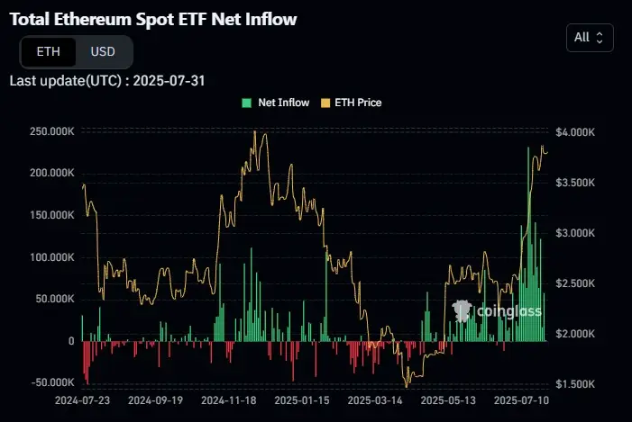 A spot Ethereum ETF-ek staking lehetőséggel gyökeresen átalakíthatják a piacot | Cryptofalka