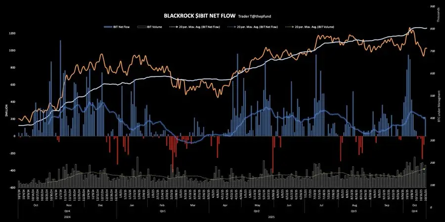 Miért adják át a bálnák a kulcsaikat a Wall Streetnek | Cryptofalka.jpg Miért adják át a bálnák a kulcsaikat a Wall Streetnek | Cryptofalka.jpg