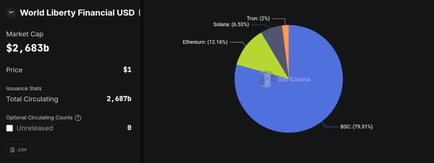 Az USD1 stabilcoin érkezik az Aptos hálózatára októberben | Cryptofalka.png
