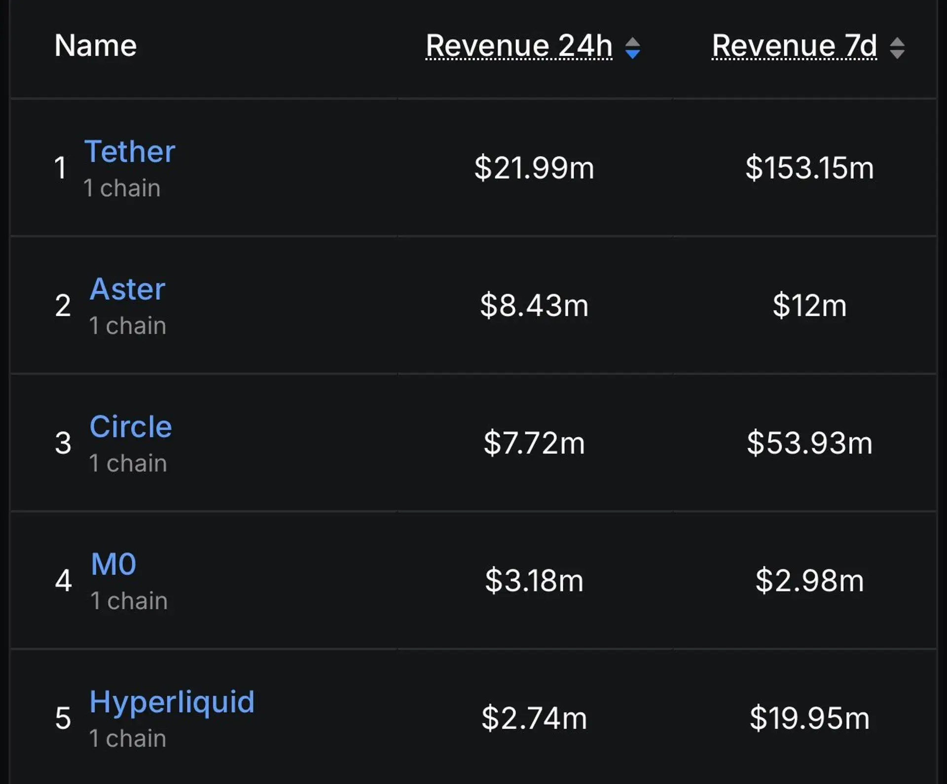 aster hatalmas bevétel.jpg
