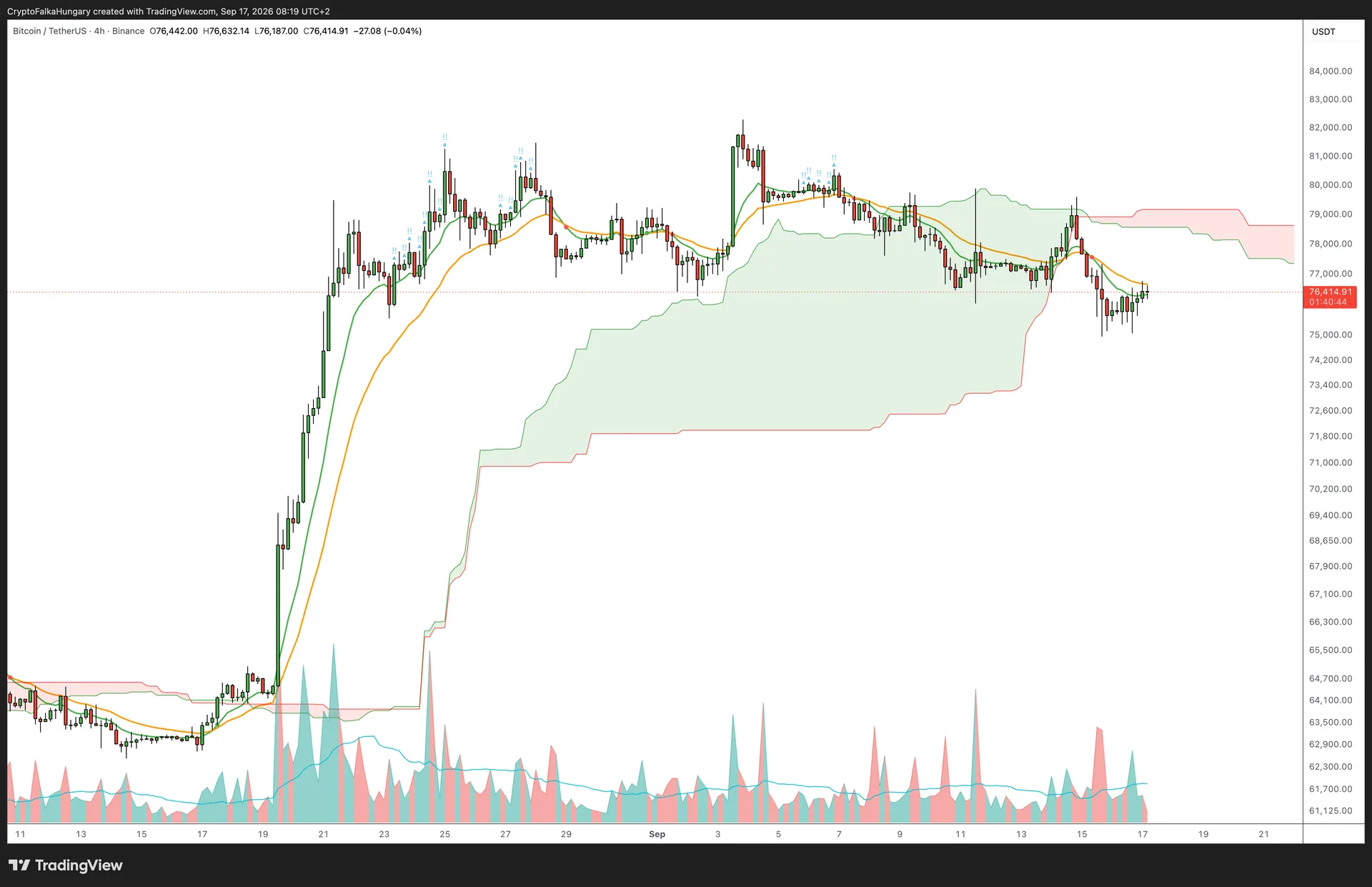 Bitcoin árfolyam 20260917.png