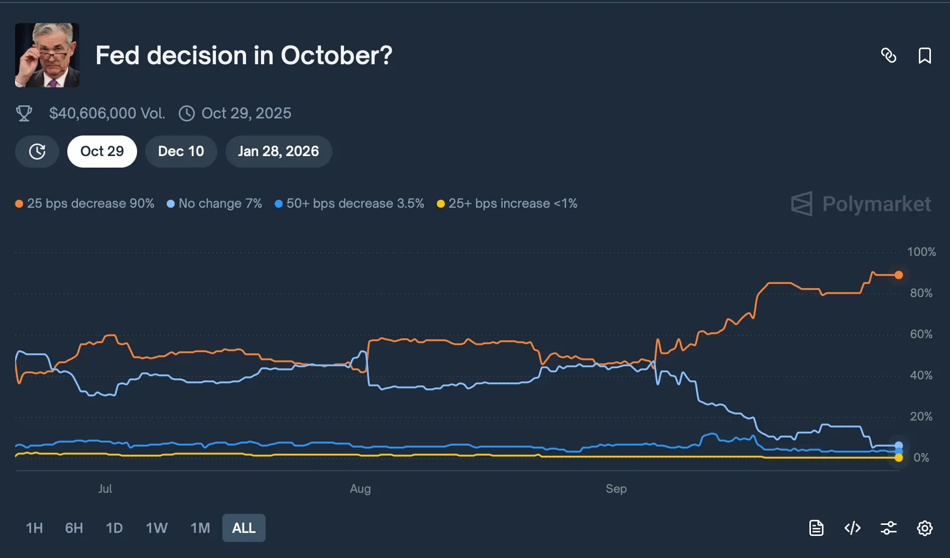 fed kamatvágások 2025 október.png