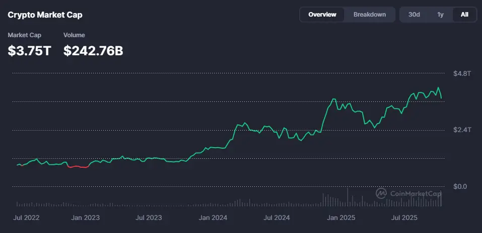 Történelmi minták alapján közel lehet az igazi altszezon I Cryptofalka