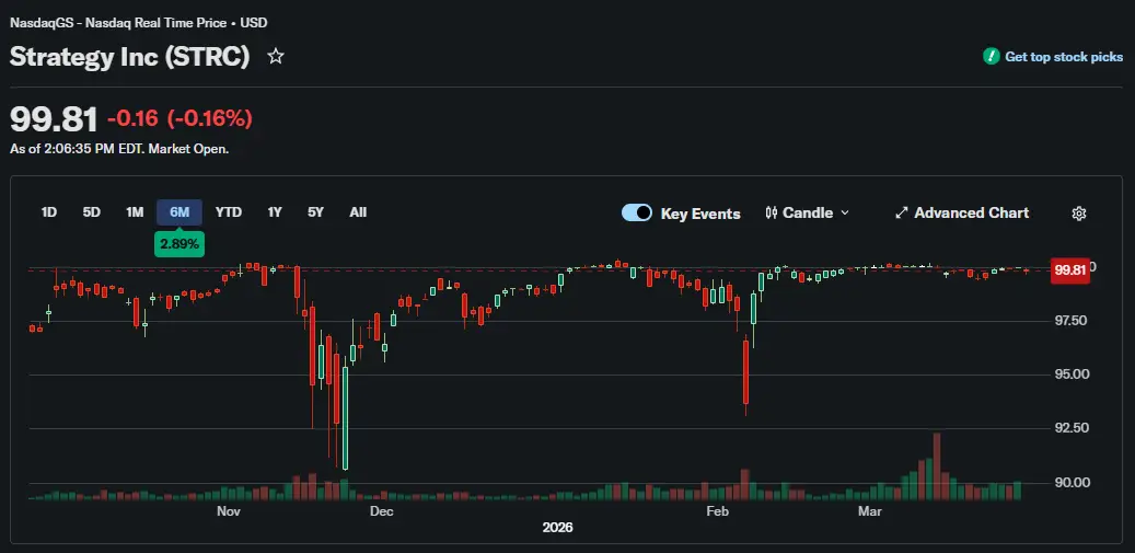 A Strategy új részvénye főként a kisbefektetők körében népszerű | Cryptofalka