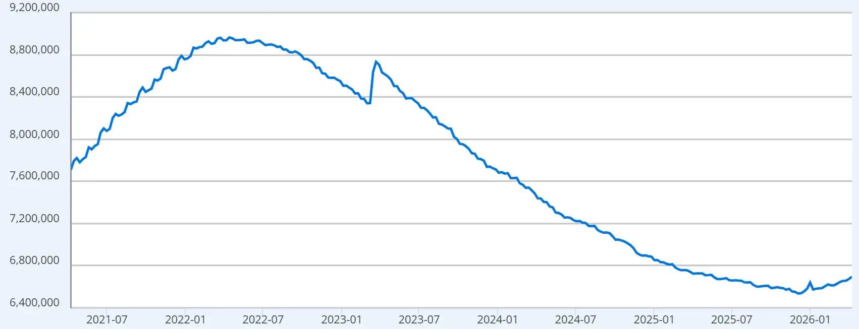 FED teljes eszközállomány 260415.webp