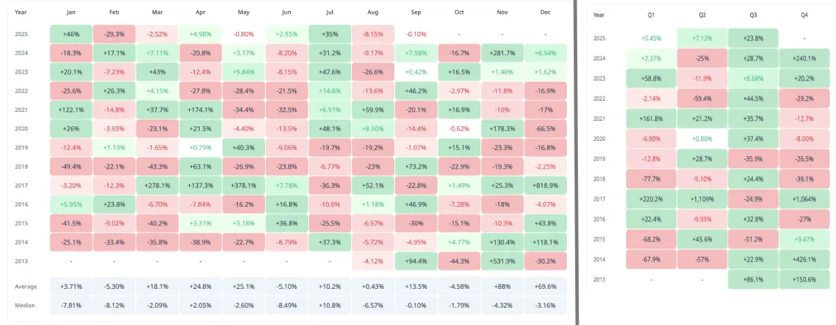 Október XRP Cryptofalka