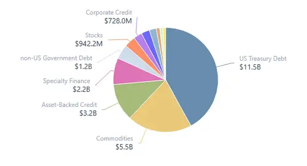 tokenizált eszközök diagram.webp