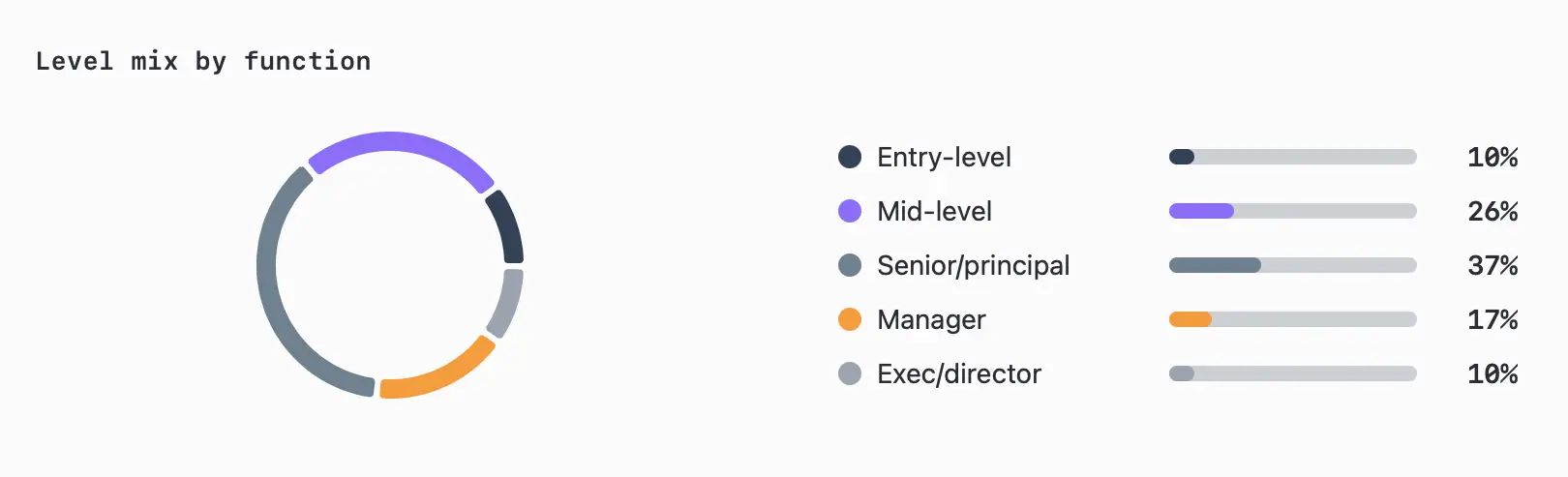 Crypto hiring Cryptofalka Crypto hiring Cryptofalka