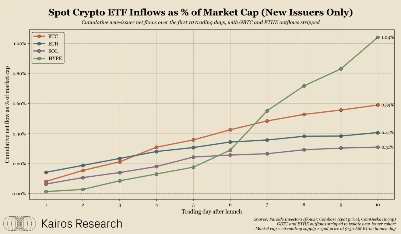 Spot Crypto ETF