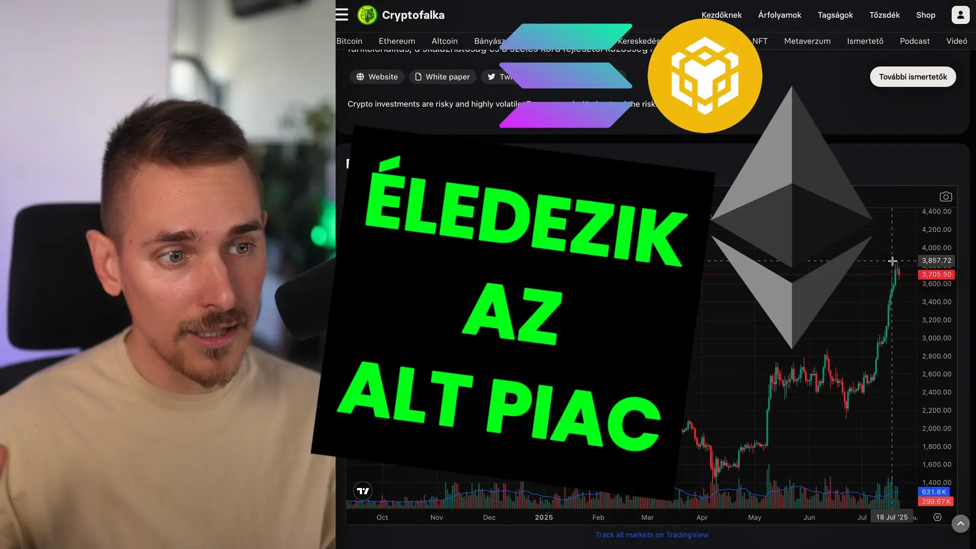 Rákaptak a nagybefektetők az Ethereumra, és éledezik az alt piac is Rákaptak a nagybefektetők az Ethereumra, és éledezik az alt piac is