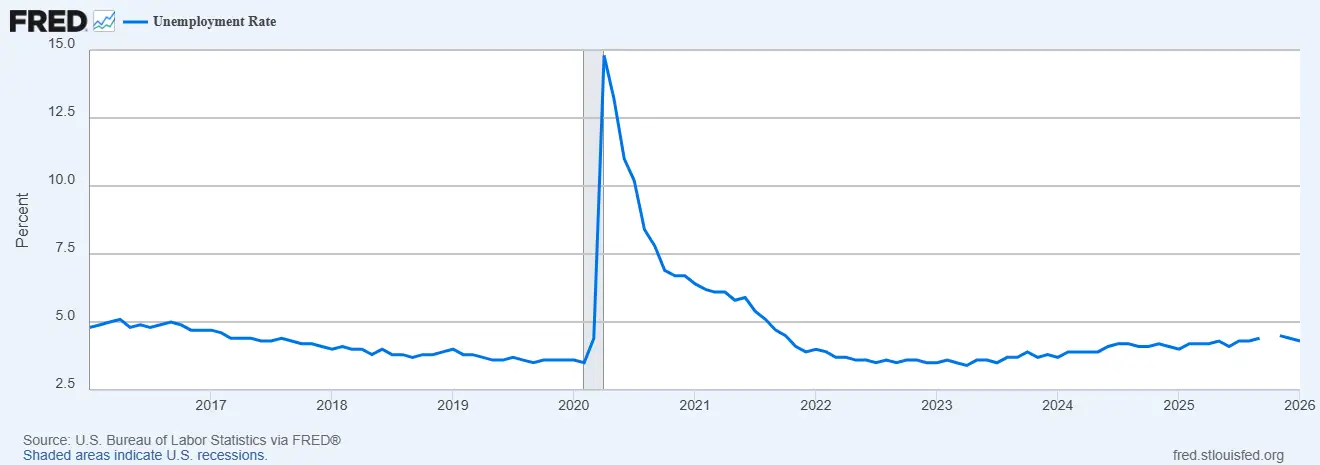 Jack Dorsey nagyot lép az AI felé, 4000 munkahely szűnik meg | Cryptofalka