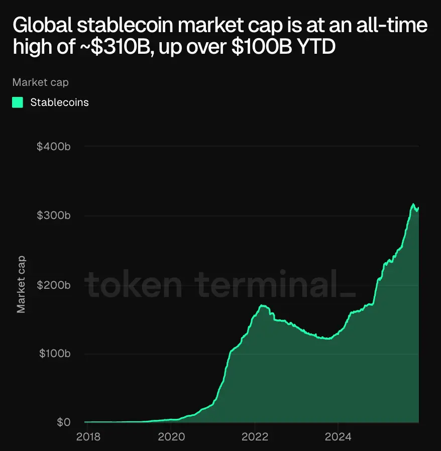 Stablecoinok a YouTube-on: PayPal PYUSD-kifizetések indulnak az USA-ban | Cryptofalka