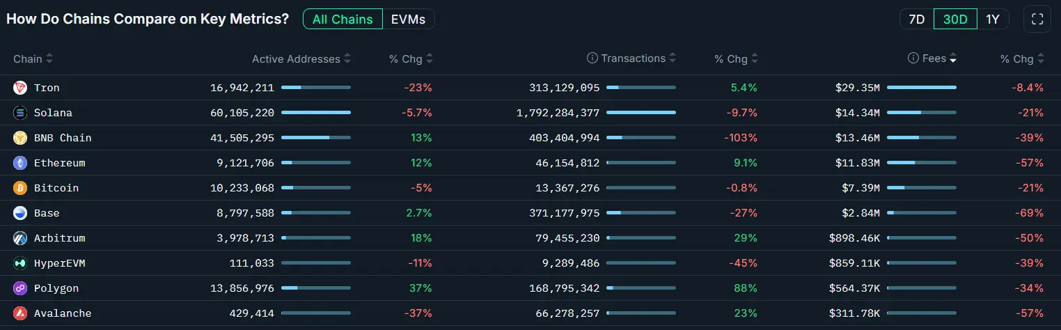 Ethereum küzdelme: a kritikus 3000 dolláros szint | Cryptofalka