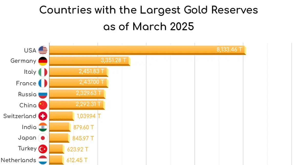 2025-countries-with-the-largest-gold-reserves-.jpg