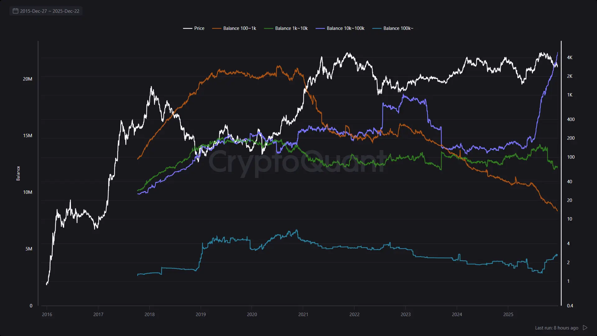 Ethereum küzdelme: a kritikus 3000 dolláros szint | Cryptofalka