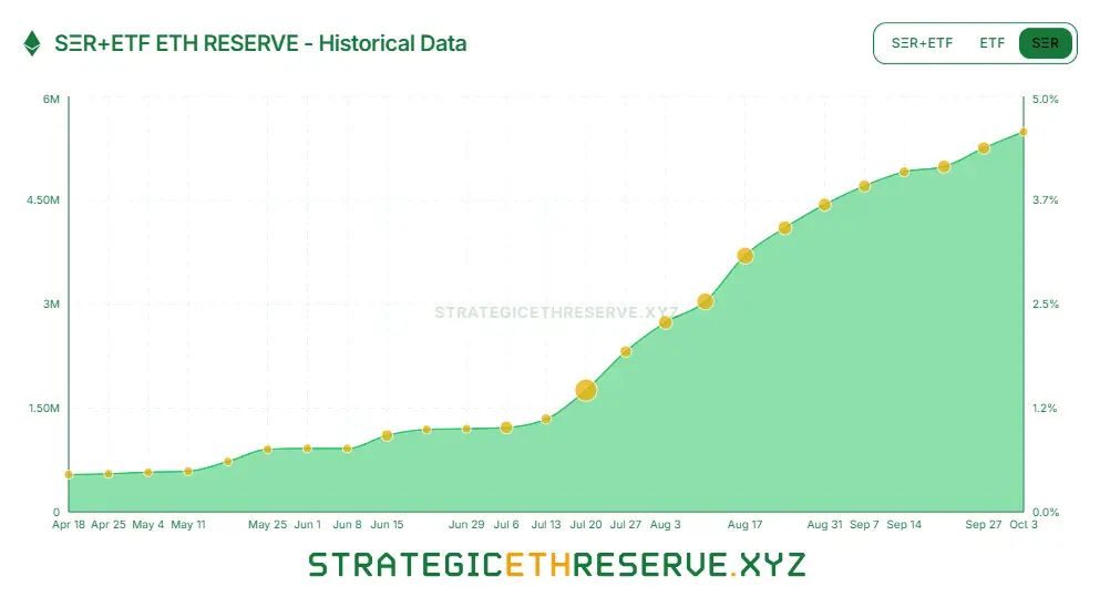 Az Ethereum erős fundamentumai biztosítják a növekedés folytatását I Cryptofalka