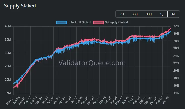 Korai befektető adott el 23 millió dollárnyi Ethereumot | Cryptofalka