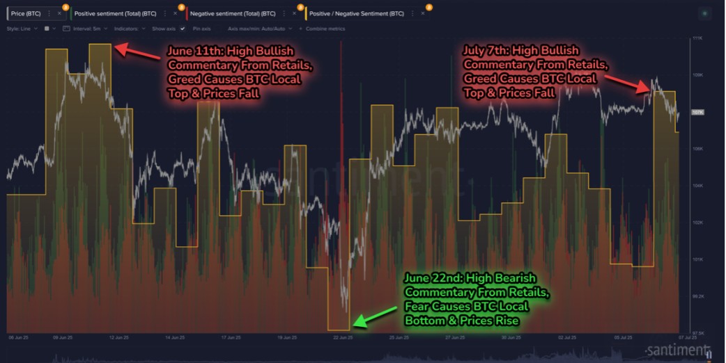 BTC árfolyamcsökkenés