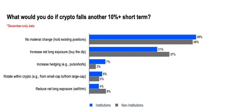 Bitcoin kérdőív árfolyamesés.webp